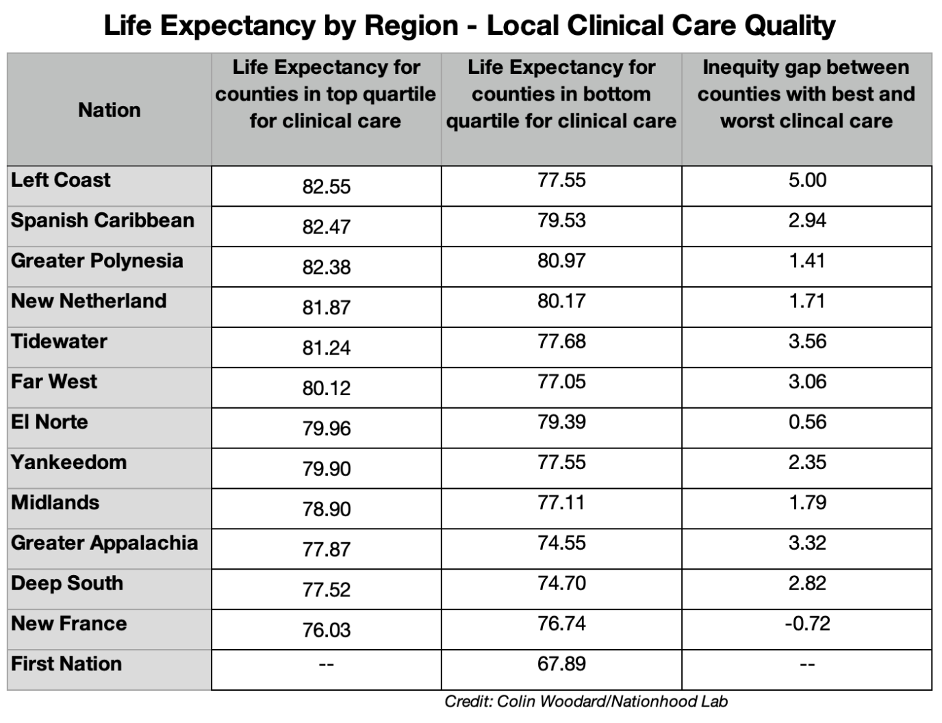 The Regional Geography of U.S. Life Expectancy – Nationhood Lab