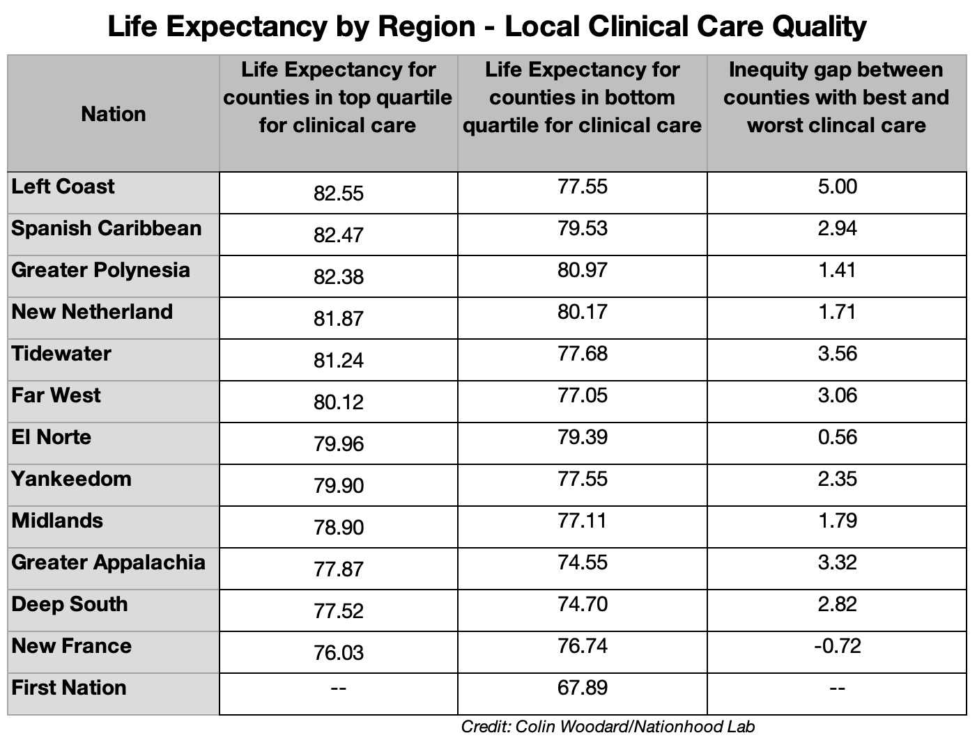 The Regional Geography of U.S. Life Expectancy Nationhood Lab
