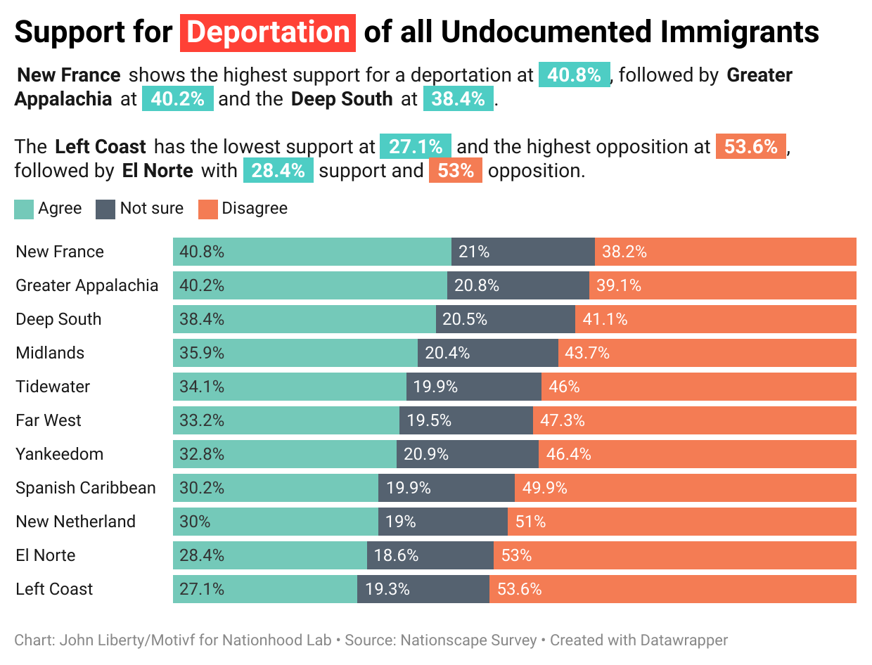 Immigration and the American Nations – Nationhood Lab